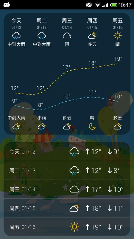 有趣天气app